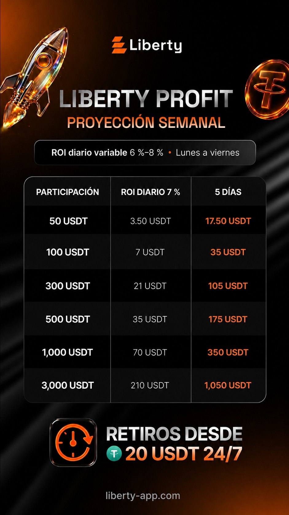 Ejemplos de proyección semanal comunicados por Liberty